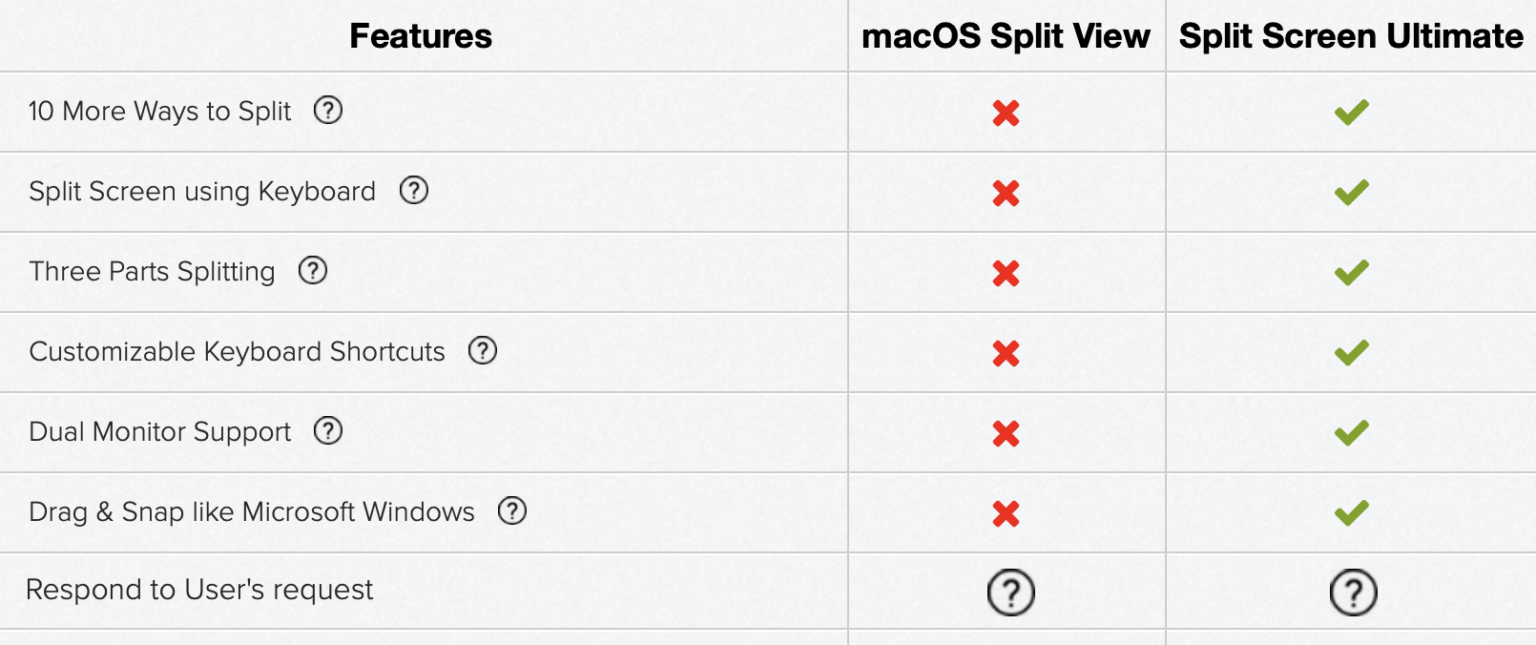 mac split screen tool