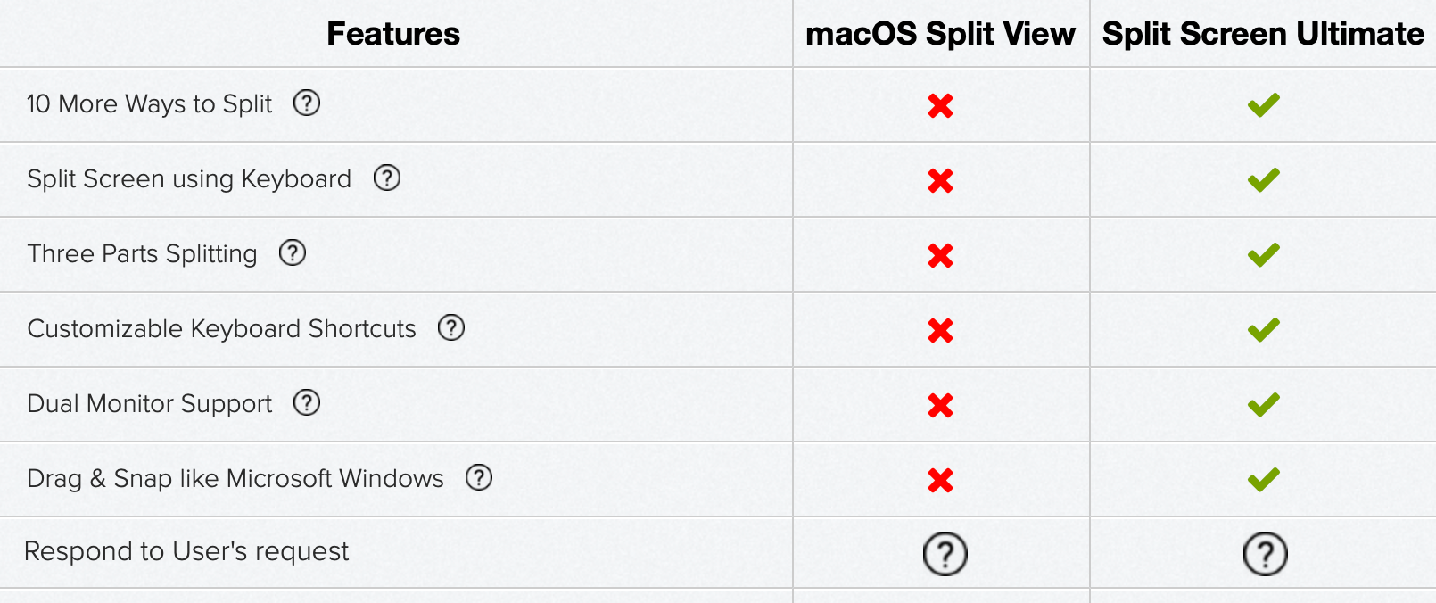 Split Screen Ultimate for Mac review
