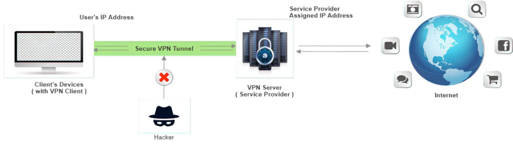 How does a VPN really work